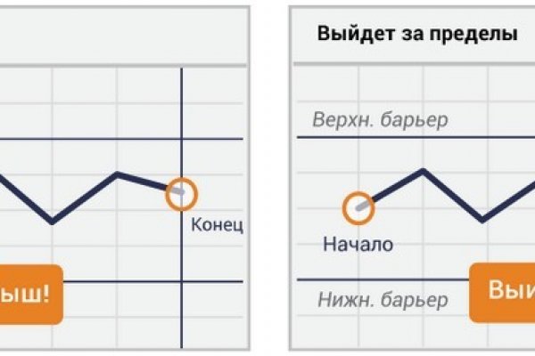 Украли аккаунт кракен