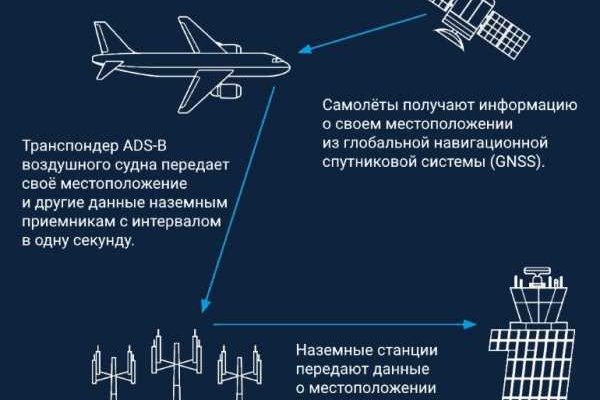 Кракен маркетплейс товары