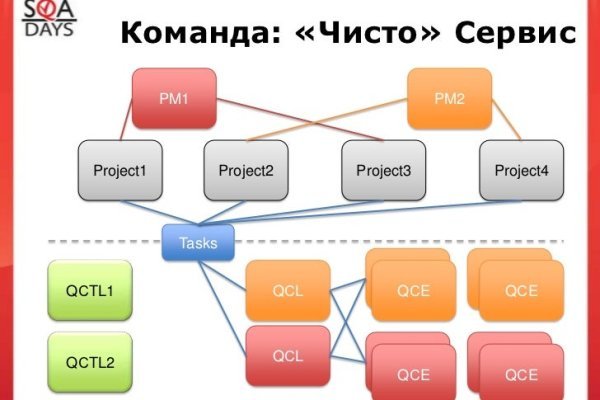 Ссылка на кракен тор браузер