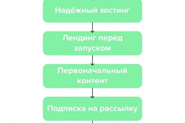 Дарк маркетплейс кракен