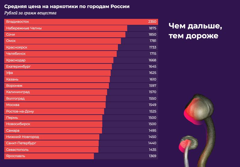 Кракен найти сайт